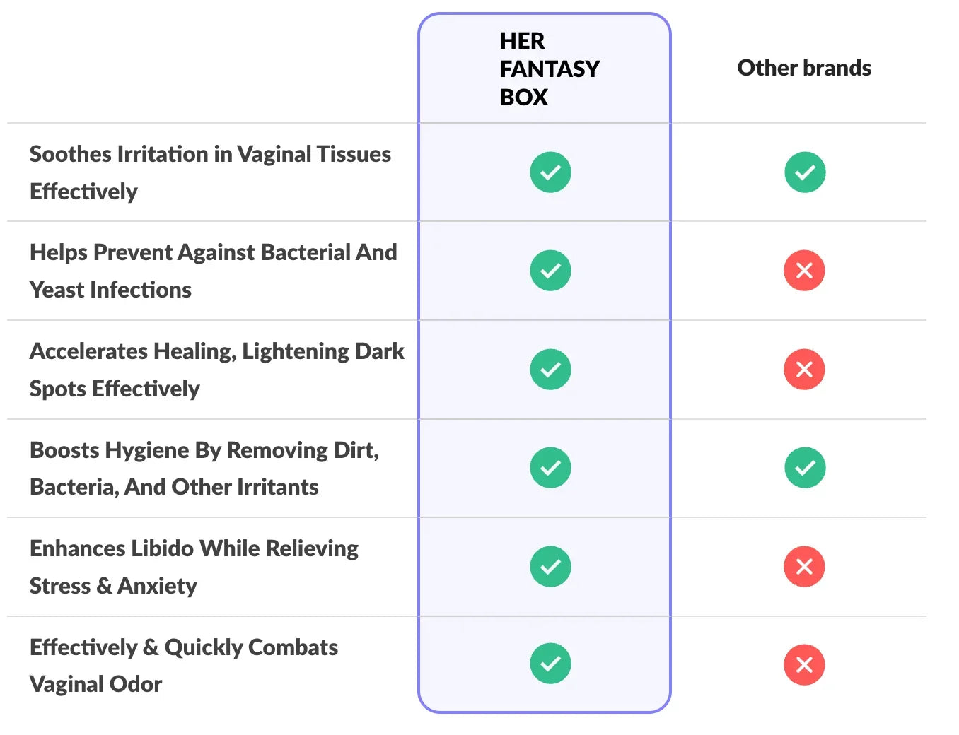 Her Fantasy Box Renew Her Yoni Oil - For Dryness, Ingrown Hair, Dark Marks & Scars